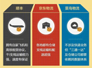 順豐菜鳥為啥相互拉黑？看國內(nèi)快遞格局就知道了