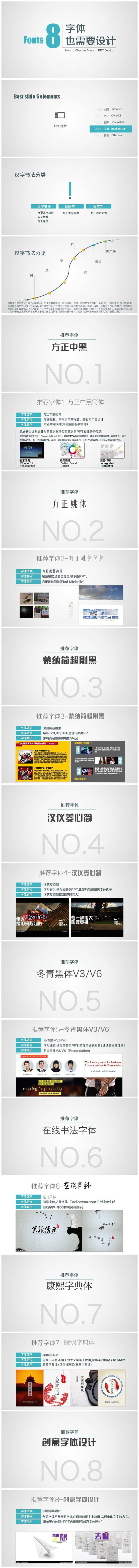 網頁設計中字體也需要再設計