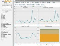 phpMyAdmin 4.1.0正式版下載 告別預(yù)覽版