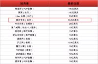 另一只眼看神州專車：和滴滴優(yōu)步到底有啥不同呢？
