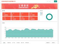 石家莊博創(chuàng)空分設(shè)備有限公司 - 霸屏營銷